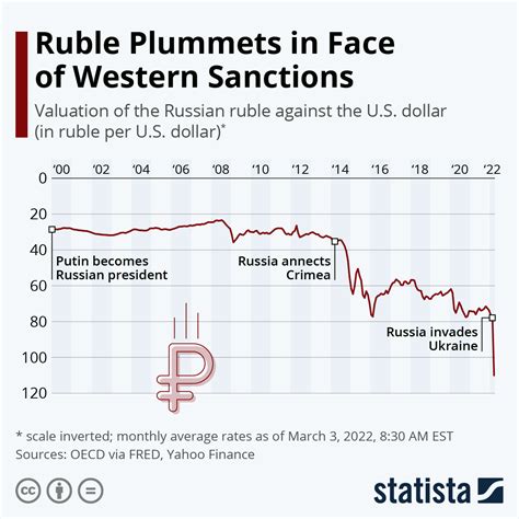 russian rubles to usd|RUB/USD Currency Exchange Rate & News